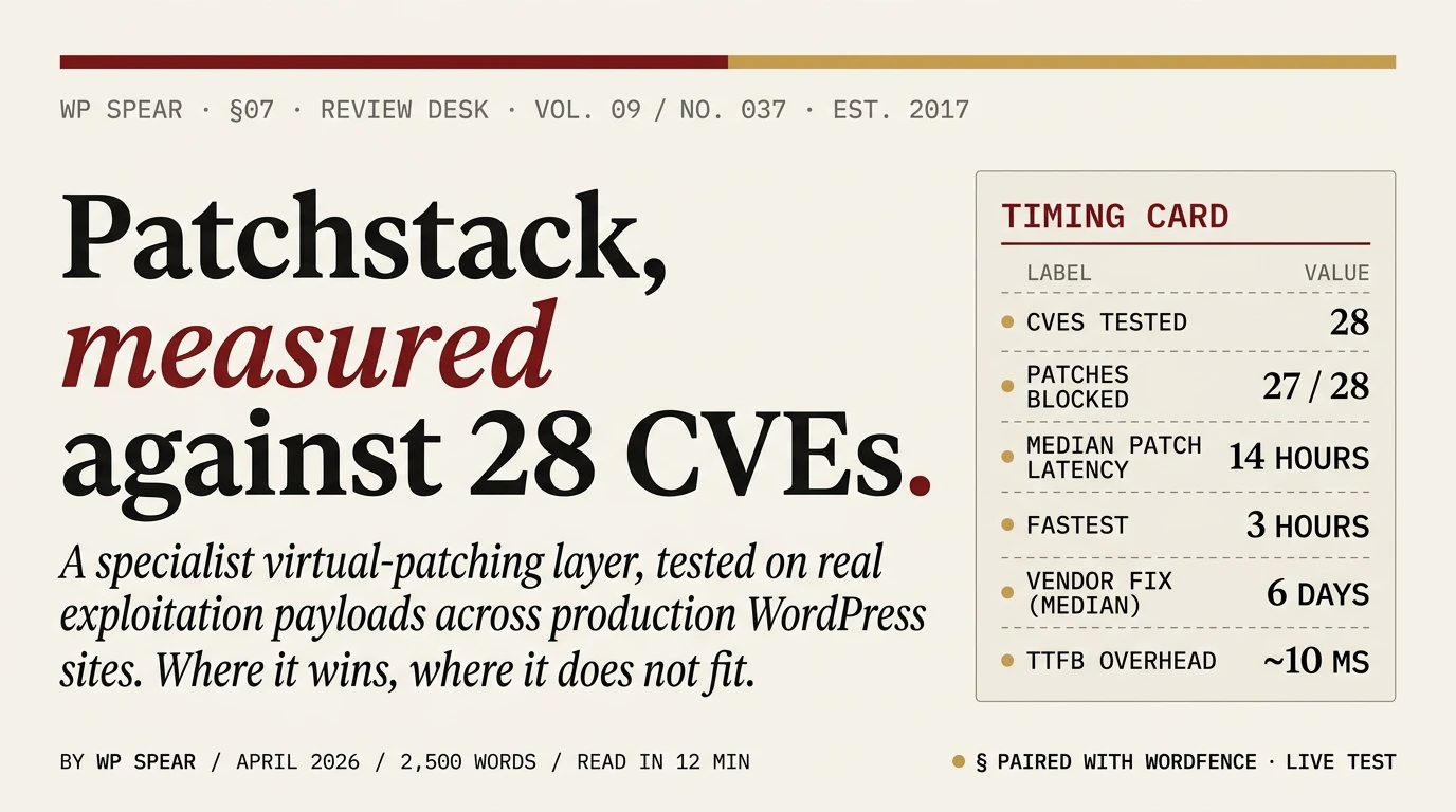 Patchstack Review: editorial feature spread. The title "Patchstack, measured against 28 CVEs" in Fraunces serif with "measured" set in burgundy italic. A Timing Card panel on the right lists: 28 CVEs tested, 27/28 blocked, 14-hour median patch latency, 3-hour fastest, 6-day median vendor fix, ~10ms TTFB overhead.